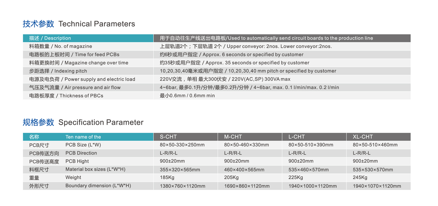 全自動送板機CHT-CLD-303C特點.jpg